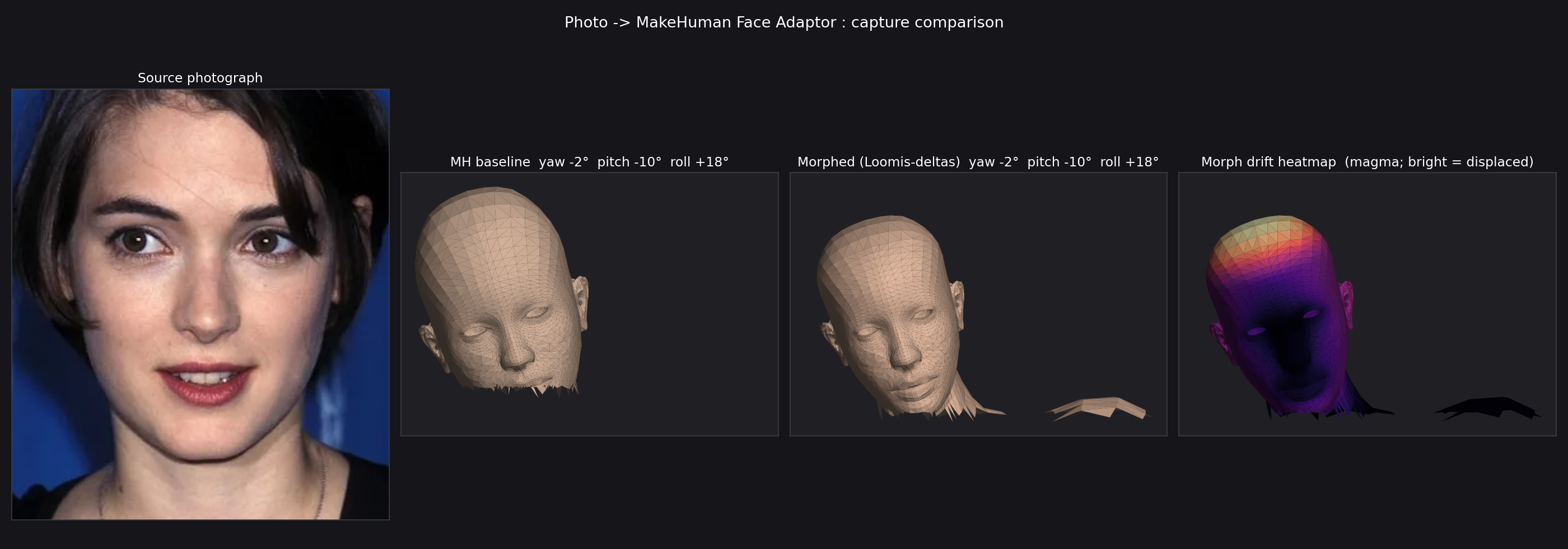 Automesh: Winona MakeHuman compare